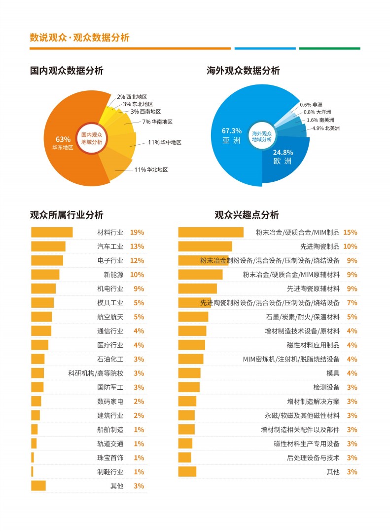 上海國際增材制造應(yīng)用技術(shù)展覽會(huì)