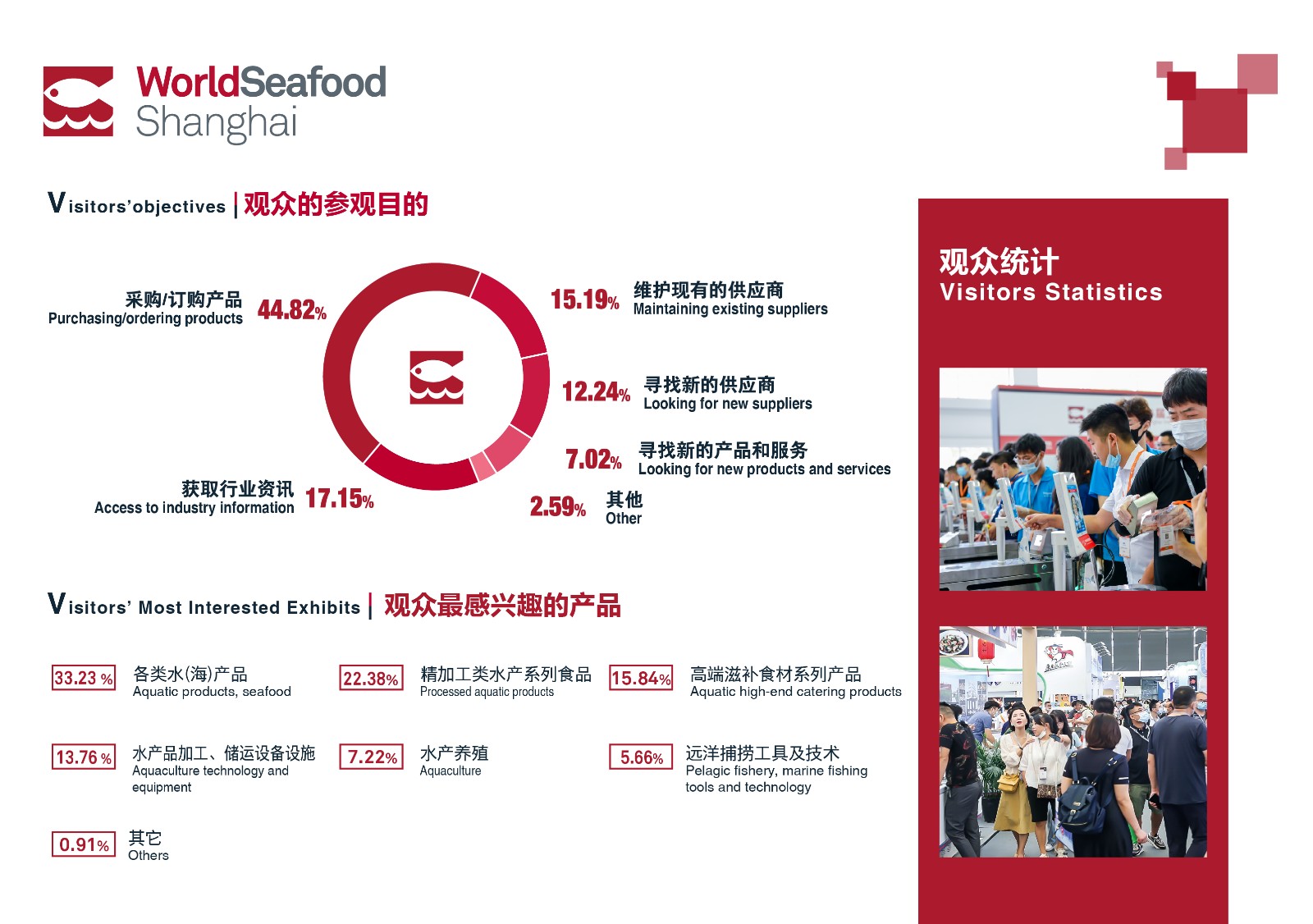 上海國際漁業(yè)博覽會(huì)