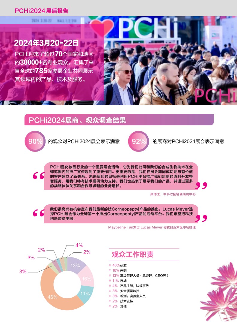 中國化妝品個(gè)人及家居護(hù)理用品原料展覽會(huì)