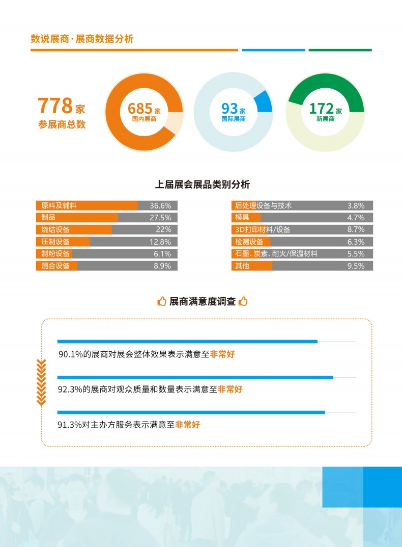 上海國際增材制造應(yīng)用技術(shù)展覽會(huì)